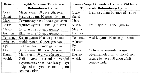 E-Defter Beratları
